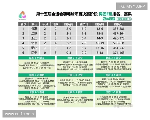 羽毛球速度排行榜揭晓杭州羽毛球队荣获第四名佳绩